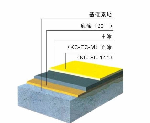 地坪漆示意圖